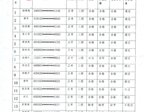 关于广州市技师学院2024年11月23日老年人能力评估职业技能等级认定评价结果的公示